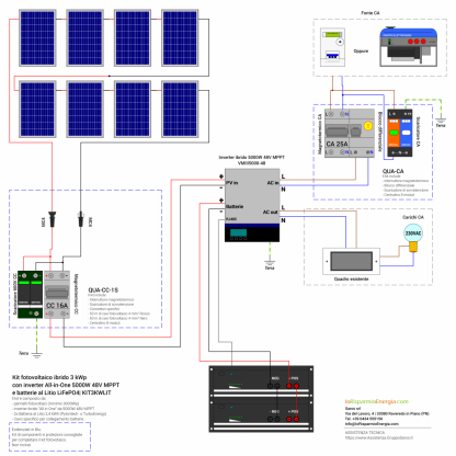 Kit fotovoltaico ibrido 3 kWp con inverter All-in-One 5000W 48V MPPT e batterie Litio LiFePO4 | KIT3KWLIT