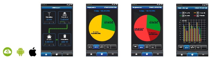 4-Noks – Elios4You Smart