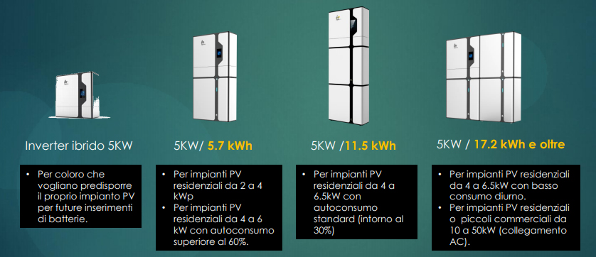 Alpha ESS Storion serie Smile5 5.7 kWh