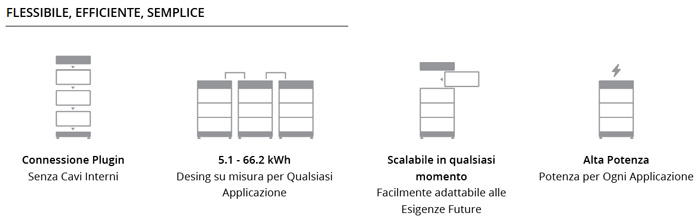 BYD HVM-13.8 – Box 5 Batterie Litio Ferro Fosfato con base e bcu 256 VdC - 13.8 kWh