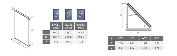 CMG Solari Excel 2500 – Collettore piano selettivo verticale da 2.5 Mq