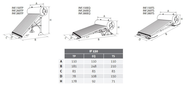 CMG Solari Kit IF 150 Tetto spiovente – Sistema inerziale 150 litri