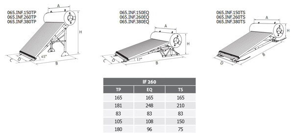 CMG Solari Kit IF 260 Tetto piano – Sistema Inerziale 260 litri