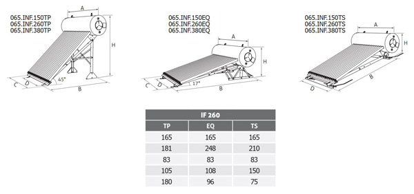 CMG Solari Kit IF 260 Equator – Sistema inerziale 260 litri