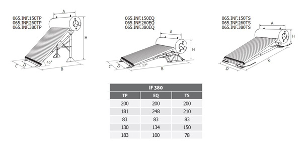 CMG Solari Kit IF 380 Tetto piano – Sistema inerziale 380 litri