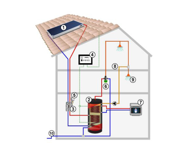 CMG Solari Kit FOR U 503-54 – Sistema a circolazione forzata 500 litri