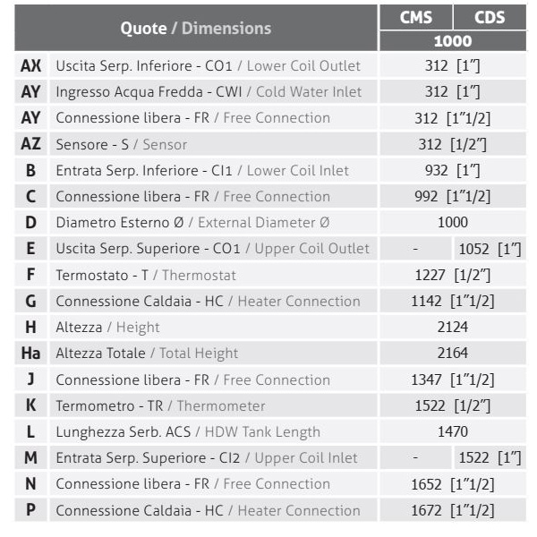 CMG Solari CDS 1000 – Bollitore combinato tank-in-tank 1000 litri