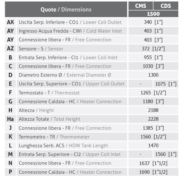 CMG Solari CDS 1500 – Bollitore combinato tank-in-tank 1500 litri