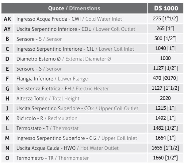 CMG Solari DS 1000 – Bollitore a 2 serpentini per Acqua Calda Sanitaria 1000 litri