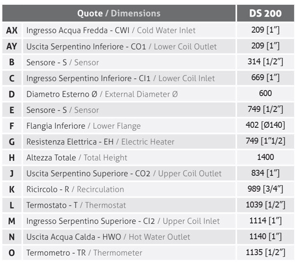 CMG Solari Serie DS 200 – Bollitore a 2 serpentini per Acqua Calda Sanitaria 200 litri