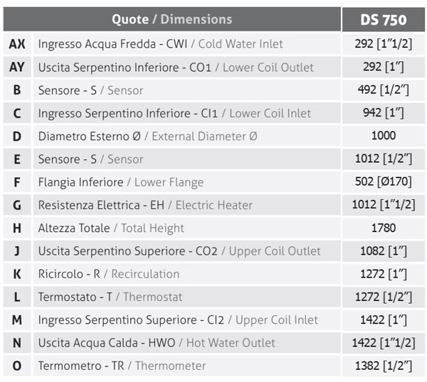 CMG Solari DS 750 – Bollitore a 2 serpentini per Acqua Calda Sanitaria 750 litri
