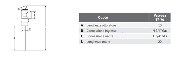 CMG Solari TP 70 – Valvola temperatura e pressione 70 °C