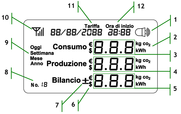 Ecodhome MCEE Solar 10 – Monitor conta energia per impianti fotovoltaici