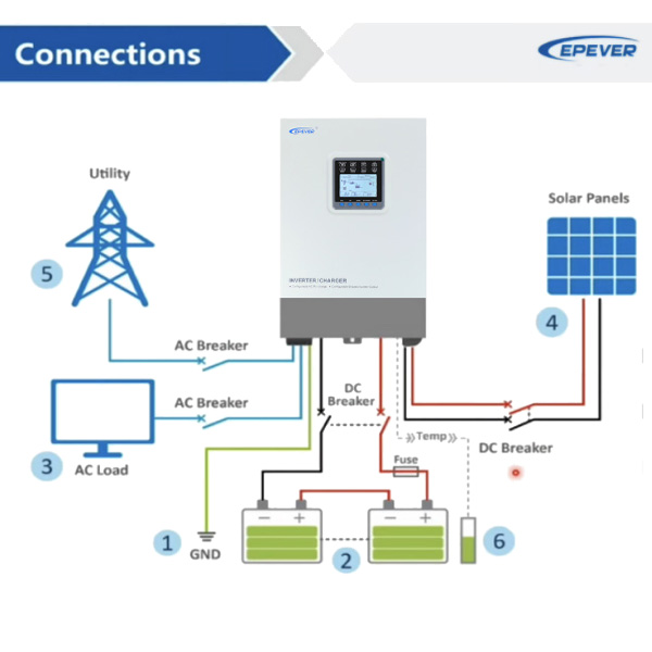 EPEver UP5000-HM8042 - Inverter ibrido/off-grid 5000W 48V onda pura con regolatore di carica Mppt 80A 4kW