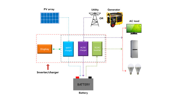 EPEver UPower – UP3000-M6322