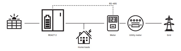 FIMER REACT2 5.0-TL – Inverter fotovoltaico 5.0 kW