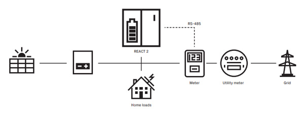 FIMER REACT2 5.0-TL – Inverter fotovoltaico 5.0 kW