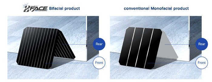 GiocoSolutions FGSE 159 – Modulo fotovoltaico monocristallino bifacciale 159 W semi-flessibile