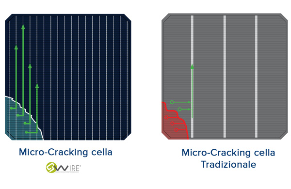 GiocoSolutions GSC 95 S2 – Modulo fotovoltaico monocristallino 95 W flessibile