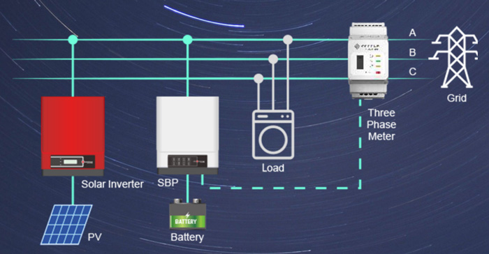 GoodWe GW5000S-BP