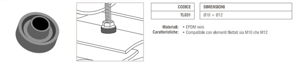 Guarnizione in EPDM per elementi filettati