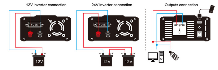 Inverter onda sinusoidale modificata 2000W 12V 230V 