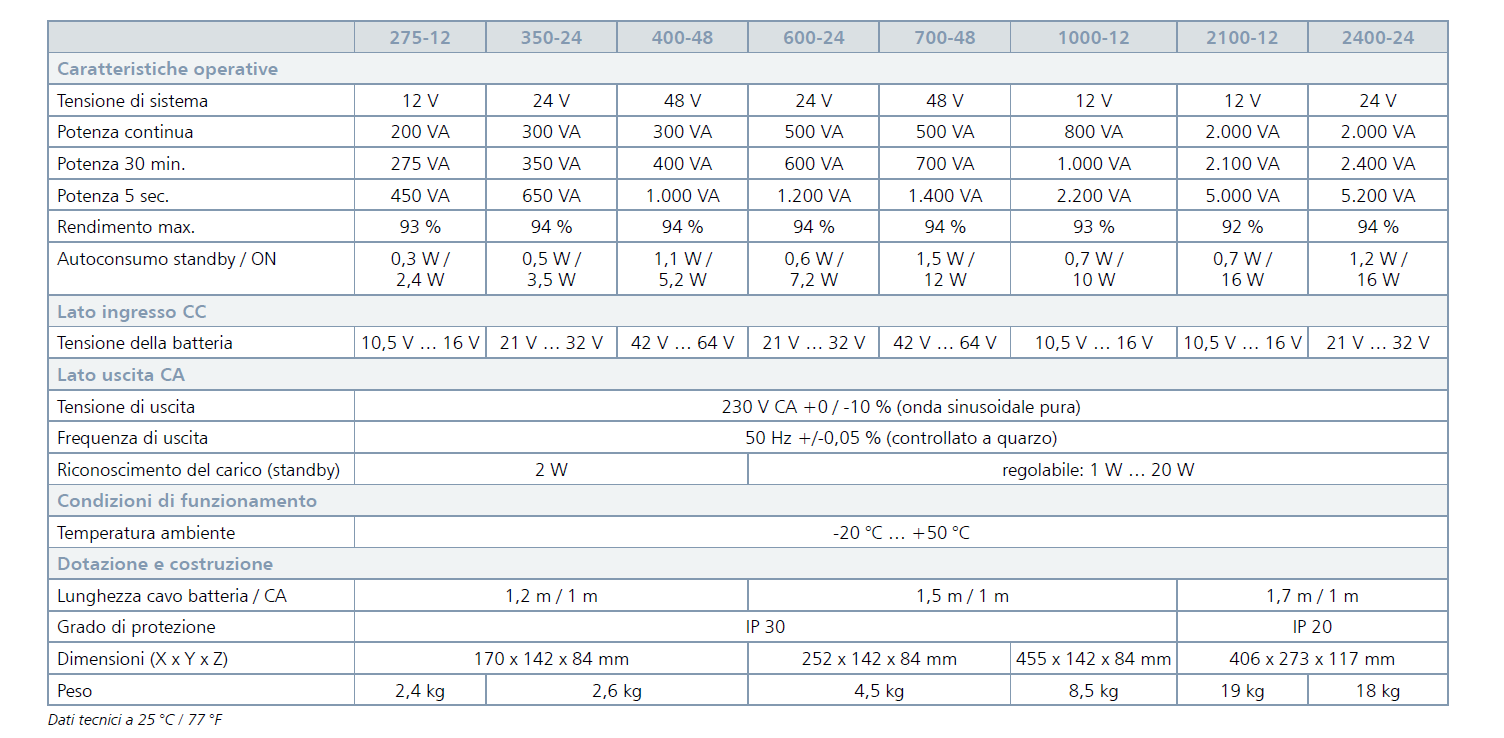 Steca AJ 350-24