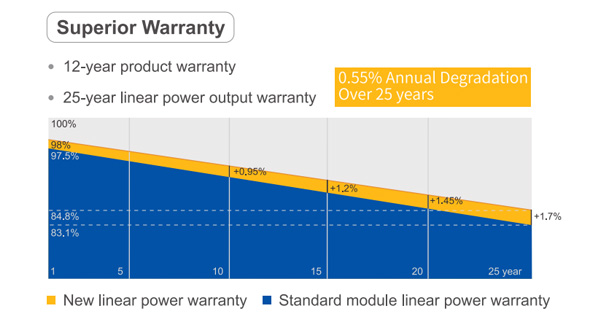 JA Solar JAM-54S30-405MR – Modulo fotovoltaico monocristallino 405 W