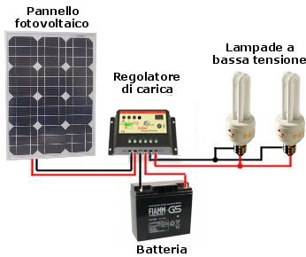 Kit solare illuminazione 30W 12V per interni con 2 faretti led 10W (5 ore di funzionamento)
