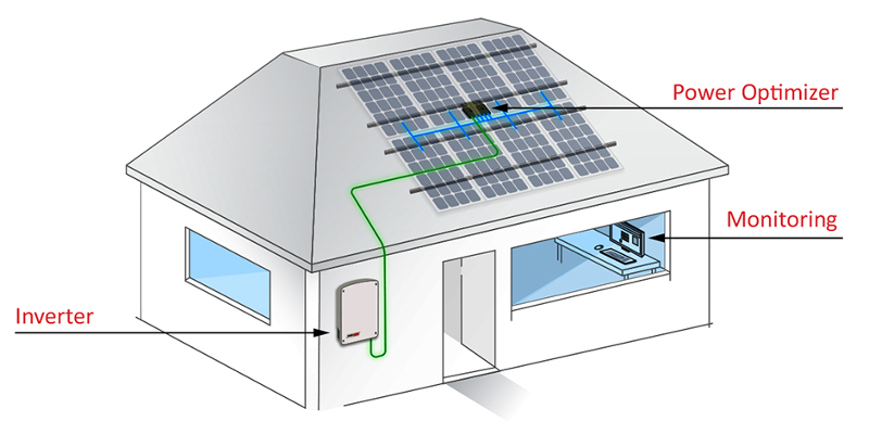 SolarEdge SE1000ME – Inverter monofase da 1000Wac