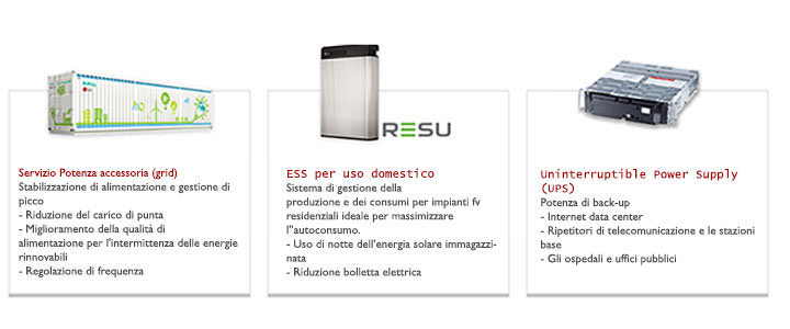 LG Chem – RESU 10 Litio 48V 