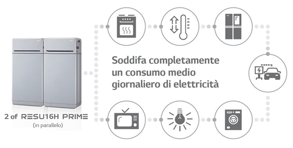 LG RESU 10H-PRIME 400V Litio – Batteria per accumulo fotovoltaico ad alta tensione 9,6 kWh capacità