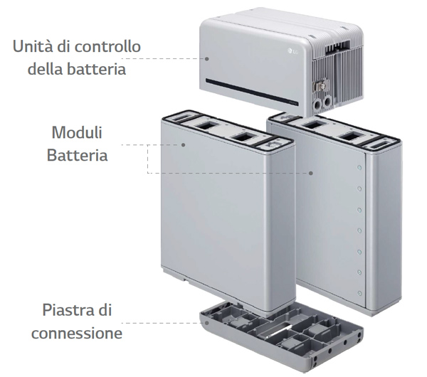 LG RESU 16H-PRIME 400V Litio - Batteria per accumulo fotovoltaico ad alta tensione 16 kWh