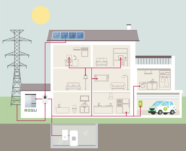 LG RESU 12 - Batteria per accumulo fotovoltaico 11.7 kWh