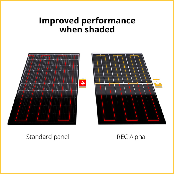 REC Solar Alpha REC360AA – Modulo fotovoltaico monocristallino 360 W