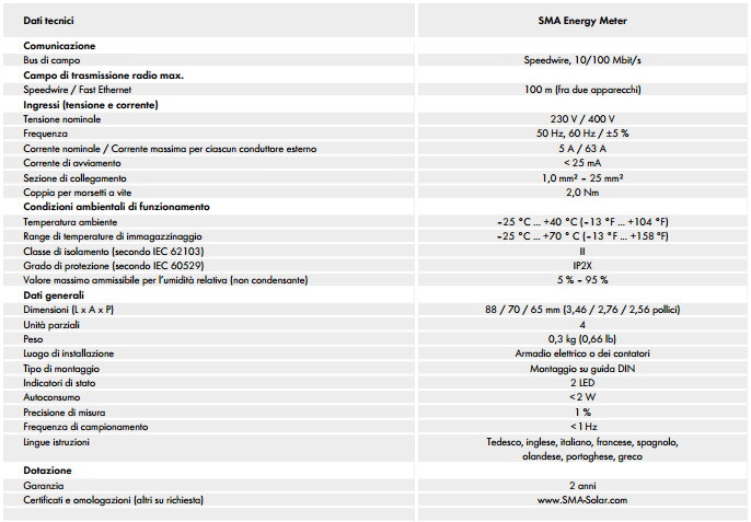 SMA EMETER-20 – Energy Meter 