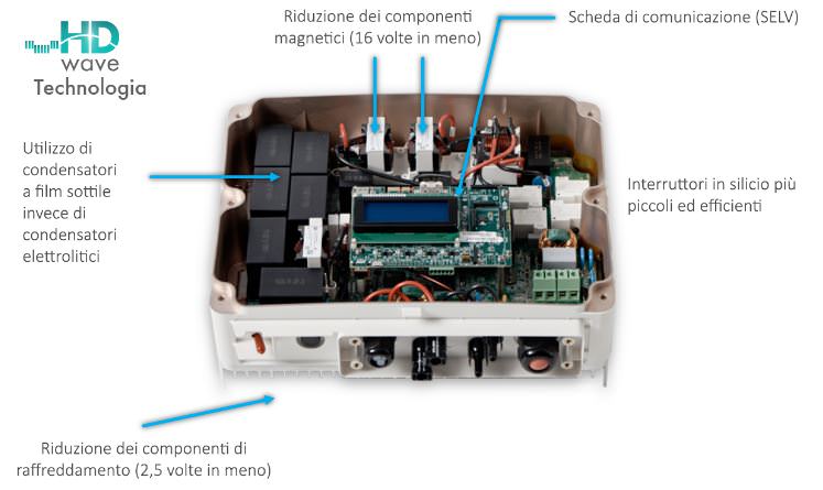 Solaredge SE3000HWG – Inverter fotovoltaico monofase HD Wawe con SetApp da 3000W 