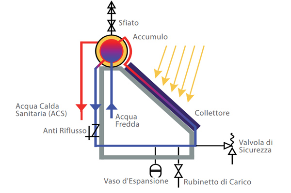 Trienergia Thermo – TRI-CT305U-2