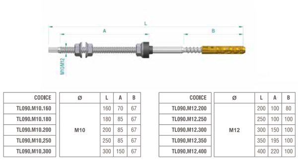 Vite autofilettante per calcestruzzo 160mm (doppio filetto)