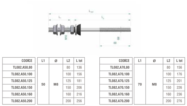 Vite autofilettante doppio filetto per metallo 80 mm